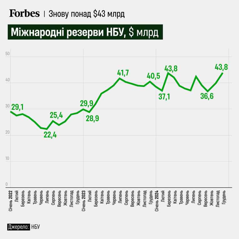 Інфографіка: Анастасія Левицька