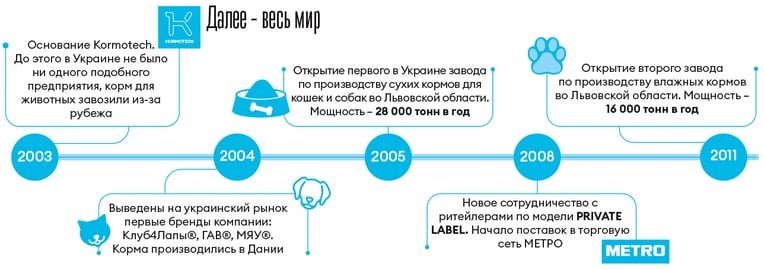 Инфографика Леонид Лукашенко