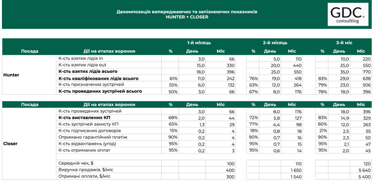 з особистого архіва Михайла Гайчука