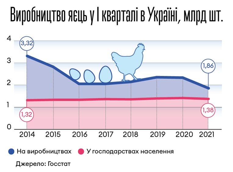 Інфографіка Леонід Лукашенко
