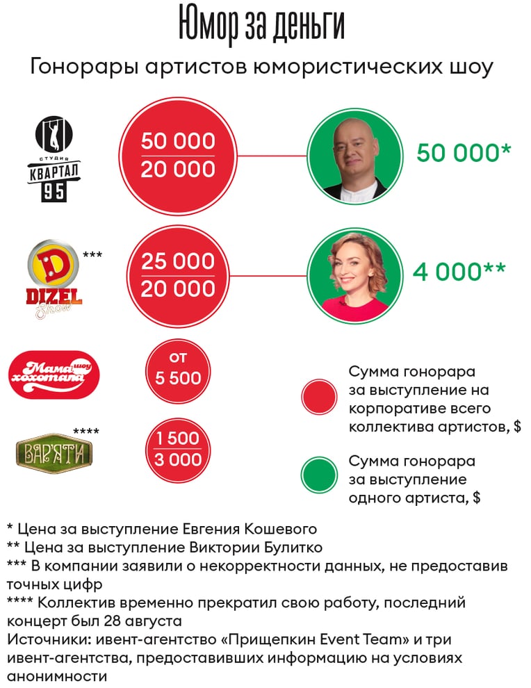 Инфографика Леонид Лукашенко