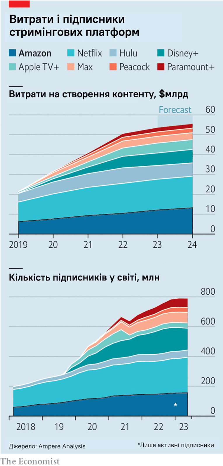 адаптація з The Economist