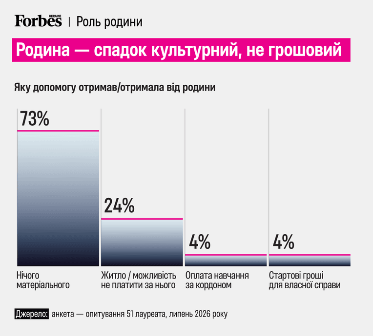 інфографіка Станіслава Бриленко