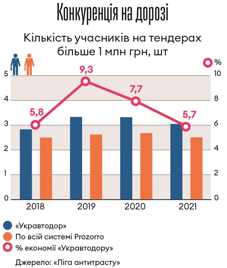 Інфографіка Леонід Лукашенко