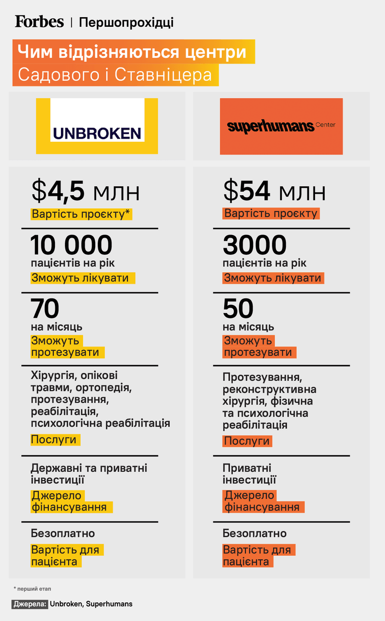Інфографіка: Анастасія Левицька