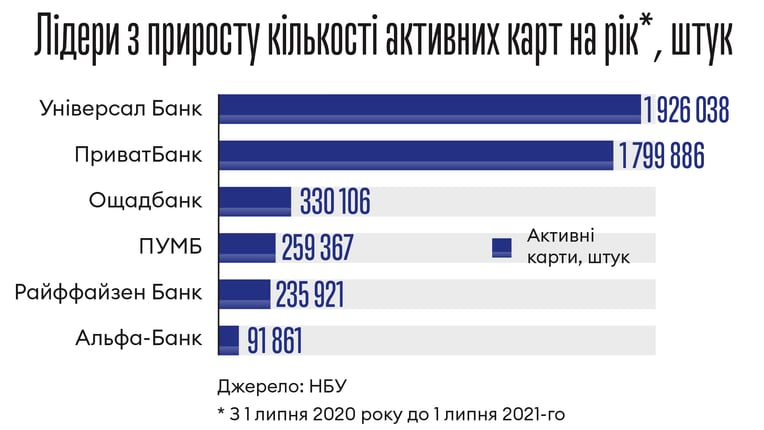 Інфографіка Леонід Лукашенко