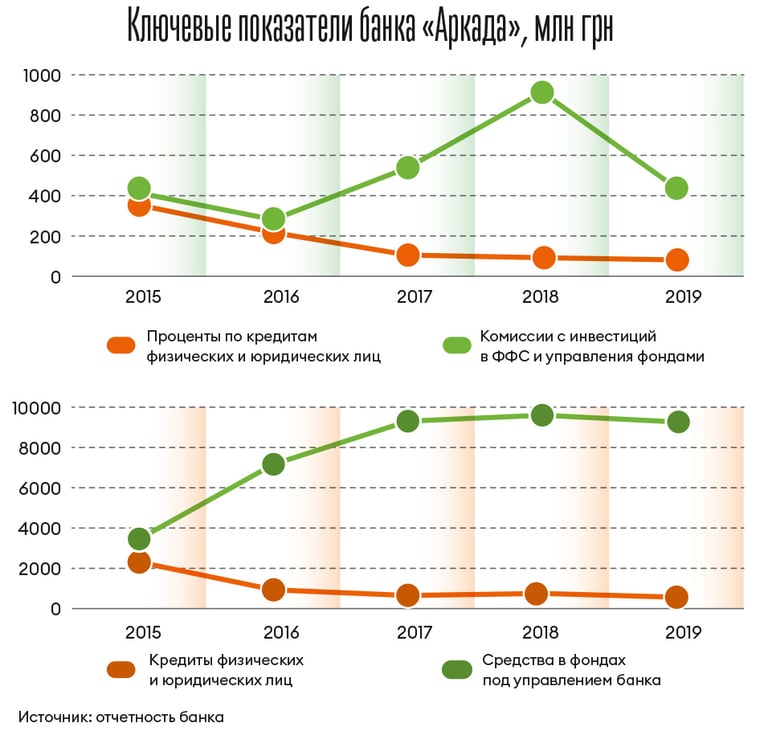 Инфографика Леонид Лукашенко
