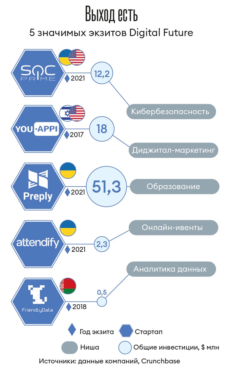 Инфографика Леонид Лукашенко