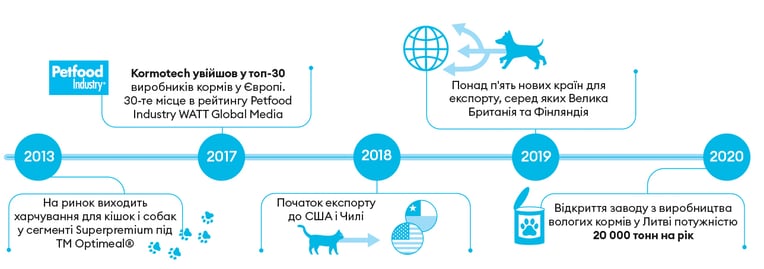 Інфографіка Леонід Лукашенко