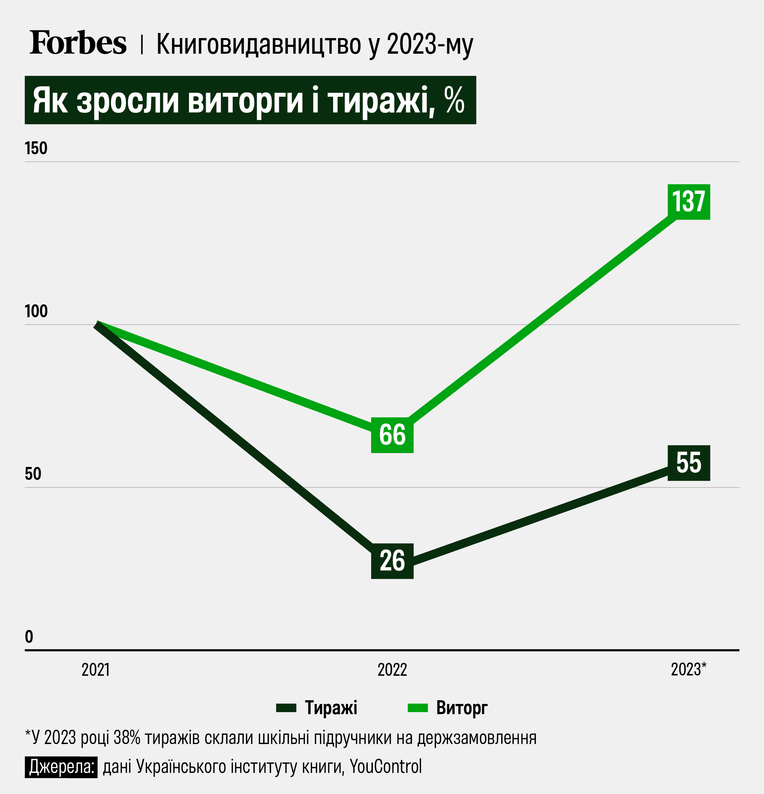 Інфографіка Олександра Карасьова