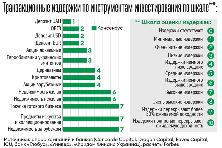 Инфографика Леонид Лукашенко
