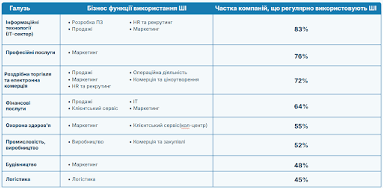 Исследование Stayinno AI