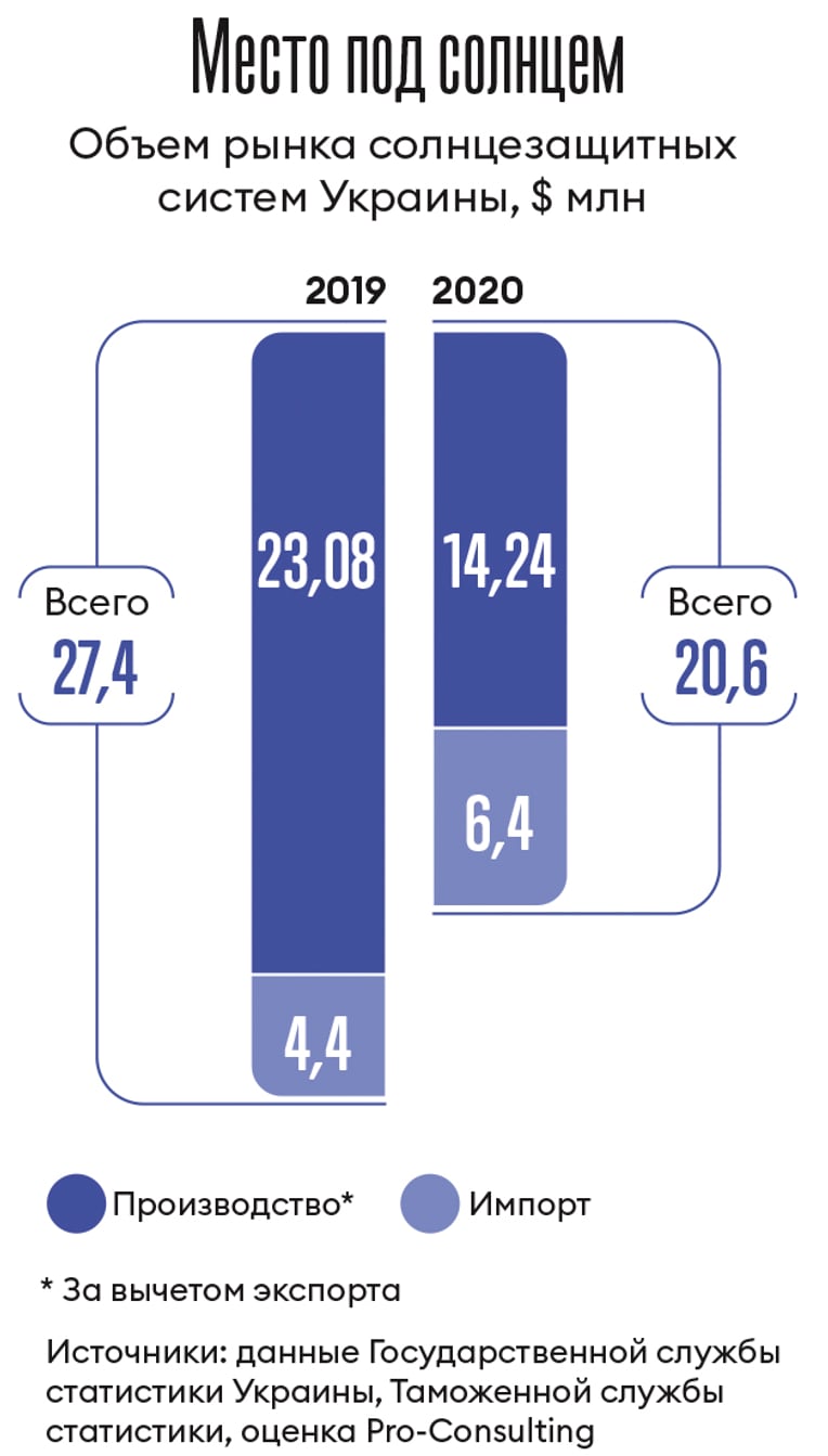 Инфографика Леонид Лукашенко