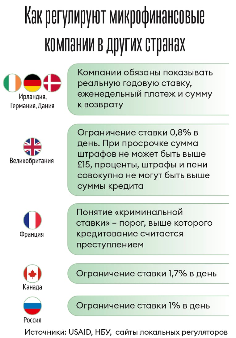 Инфографика Леонид Лукашенко