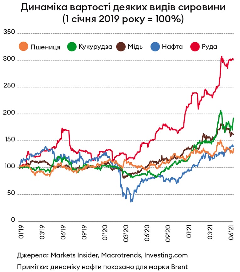Інфографіка Леонід Лукашенко
