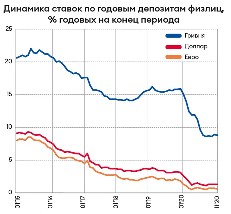 Инфографика Леонид Лукашенко