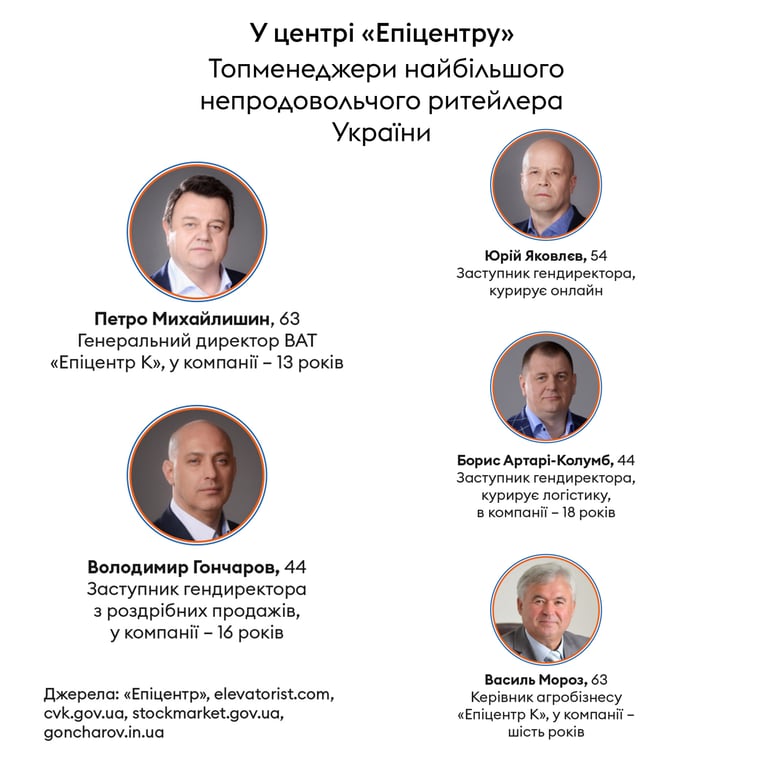 Інфографіка Леонід Лукашенко