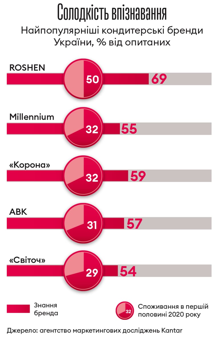 Інфографіка Леонід Лукашенко