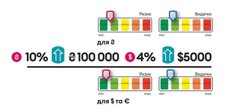Інфографіка Леонід Лукашенко