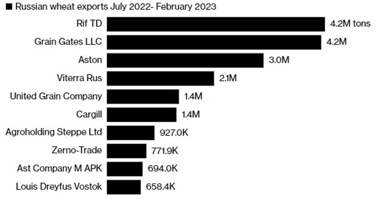 BLOOMBERG FINANCE LP