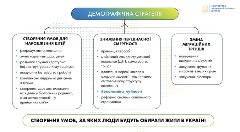 Минсоцполитики