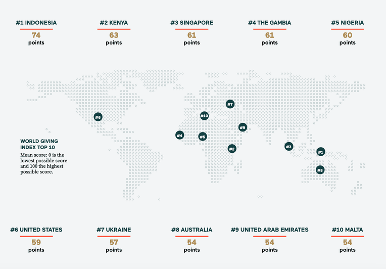 инфографика Charities Aid Foundation (CAF)