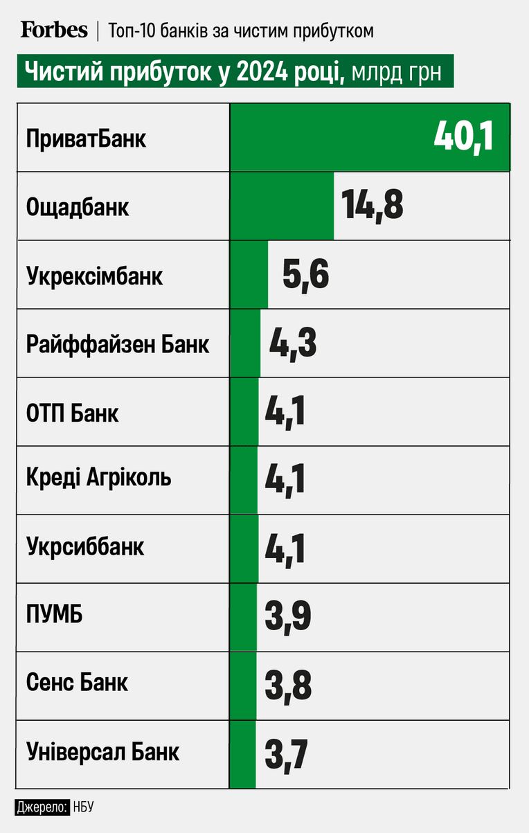 інфографіка Forbes