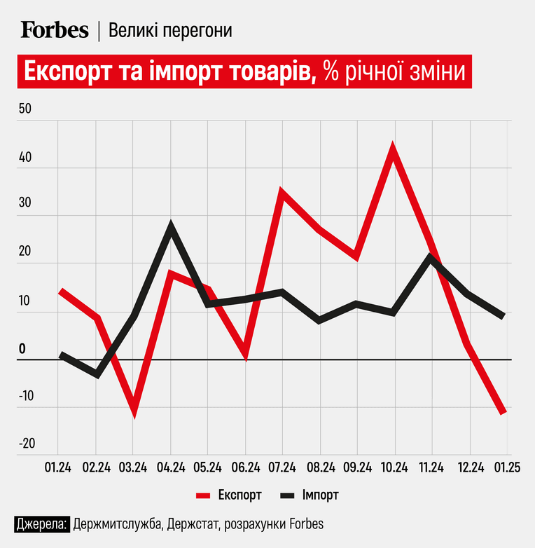 инфографика Анастасия Решетник