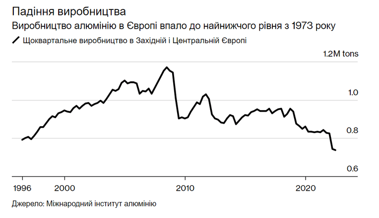 BLOOMBERG FINANCE LP