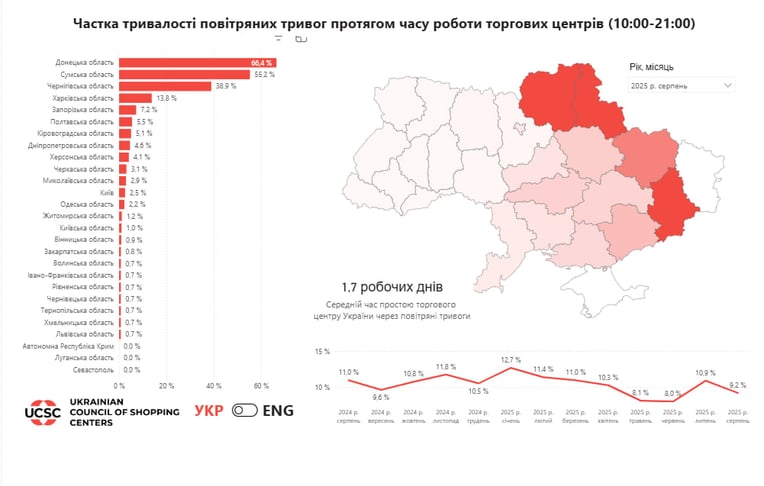 Инфографика: УСТЦ