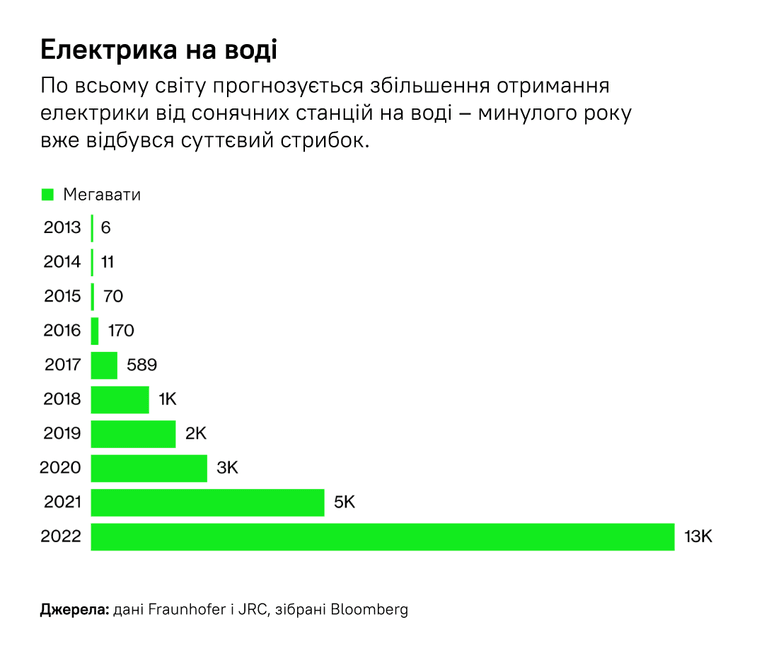 адаптація Forbes Ukraine з Bloomberg