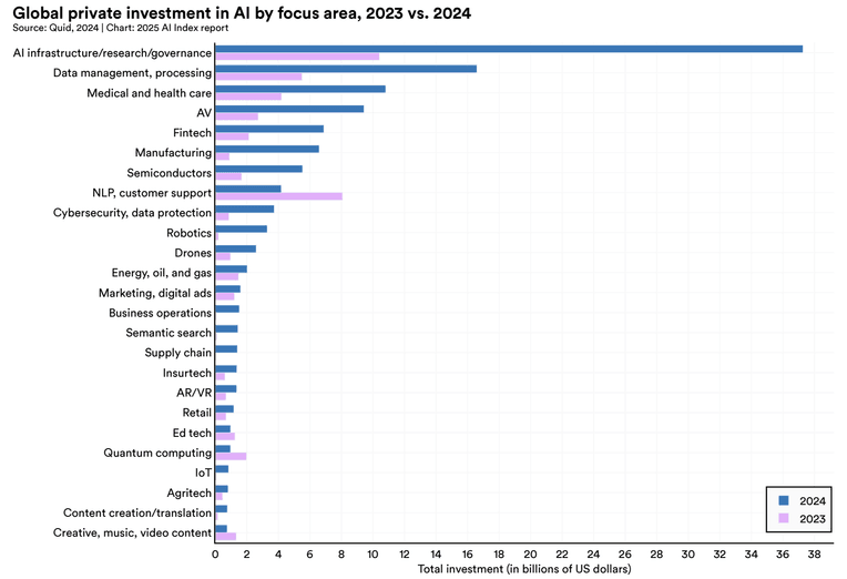Stanford AI Index Report 2025
