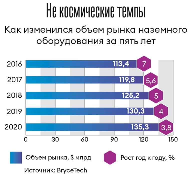 Инфографика Леонид Лукашенко