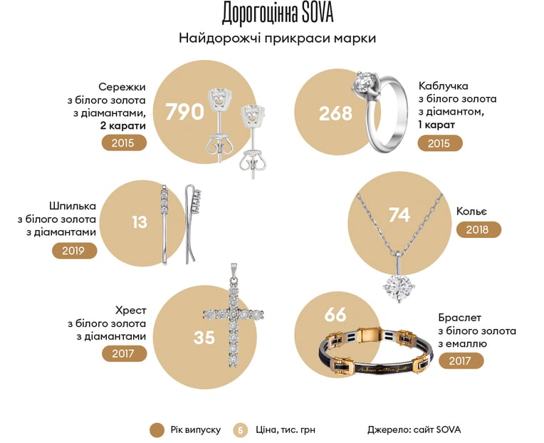Інфографіка Леонід Лукашенко