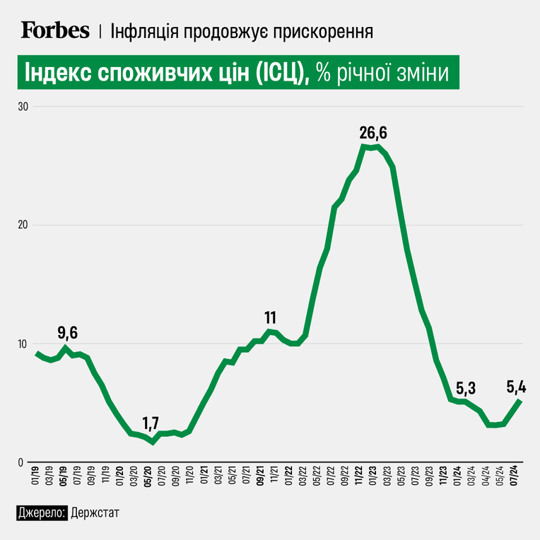 инфографика Анастасия Решетник
