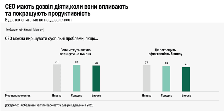 Документ Всемирного экономического форуму