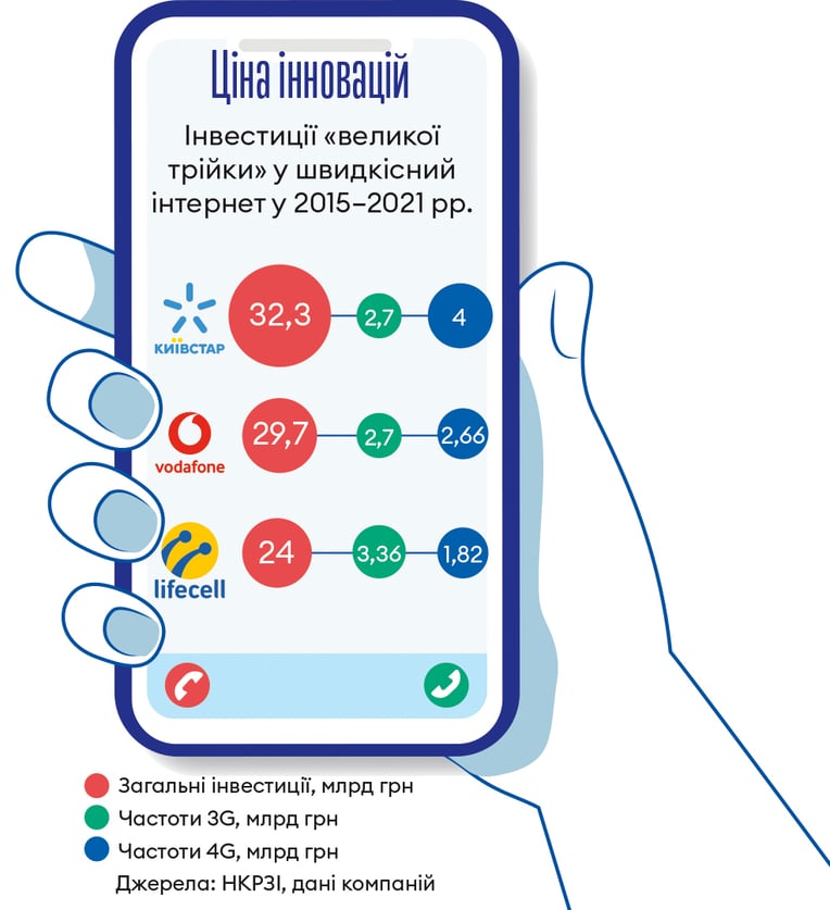 Інфографіка Леонід Лукашенко
