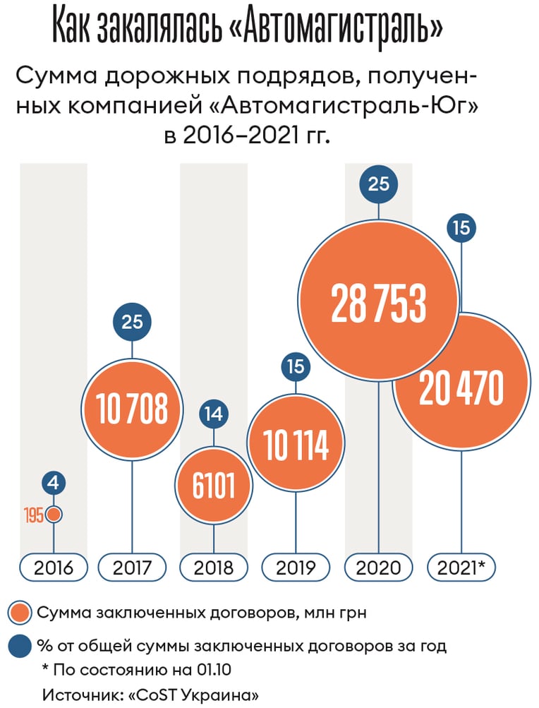 Інфографіка Леонід Лукашенко