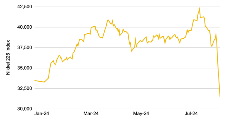 Yahoo Finance