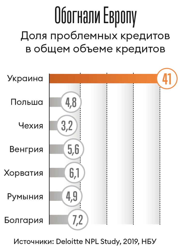 Инфографика Леонид Лукашенко