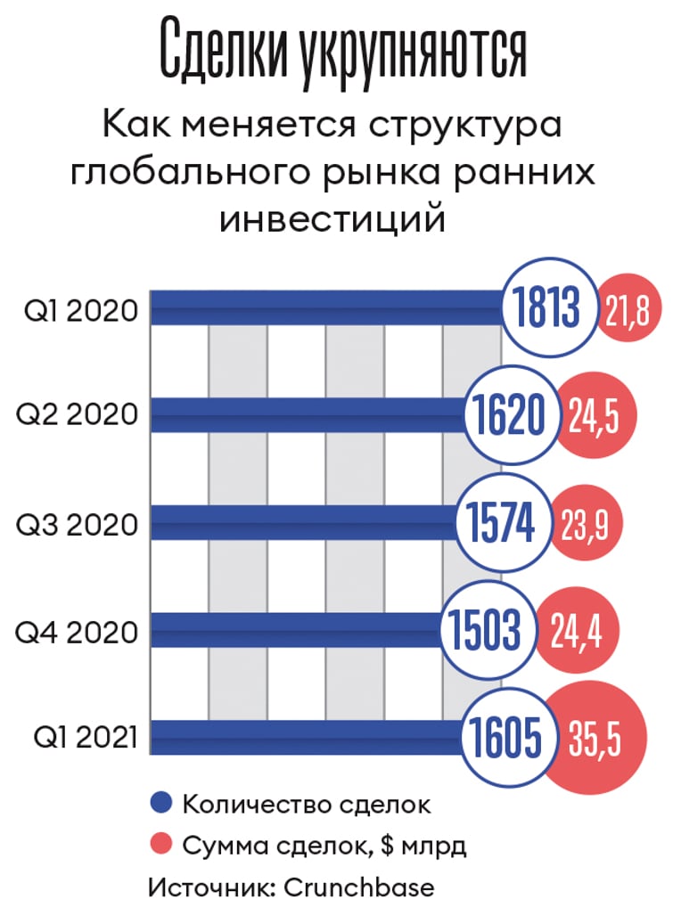 Инфографика Леонид Лукашенко
