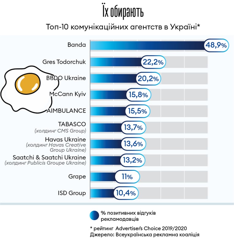 Інфографіка Леонід Лукашенко