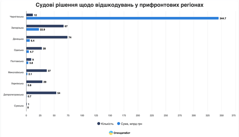 opendatabot.ua