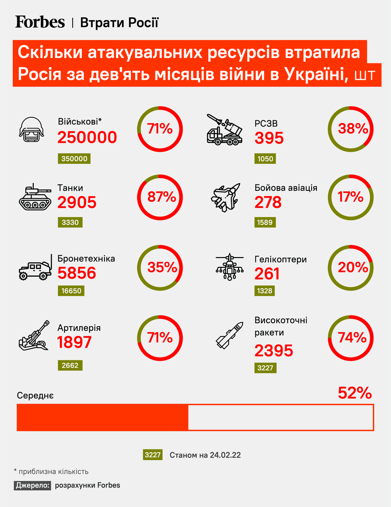 інфографіка Forbes Україна