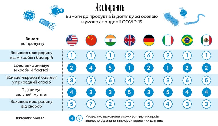 Інфографіка Леонід Лукашенко