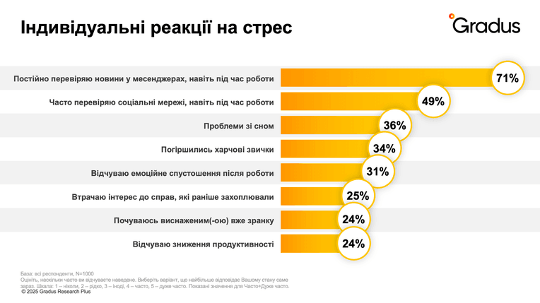 Исследование Gradus Research