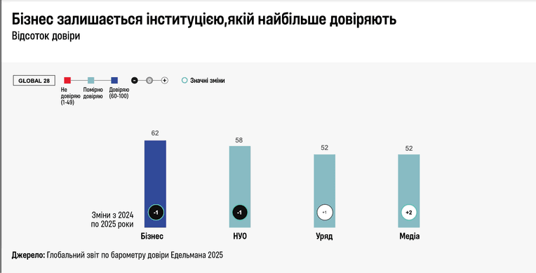 Документ Всемирного экономического форуму