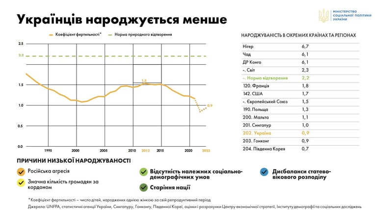 Минсоцполитики