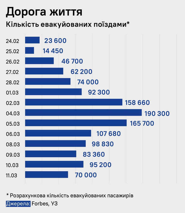 Інфографіка Максим Золоєдов