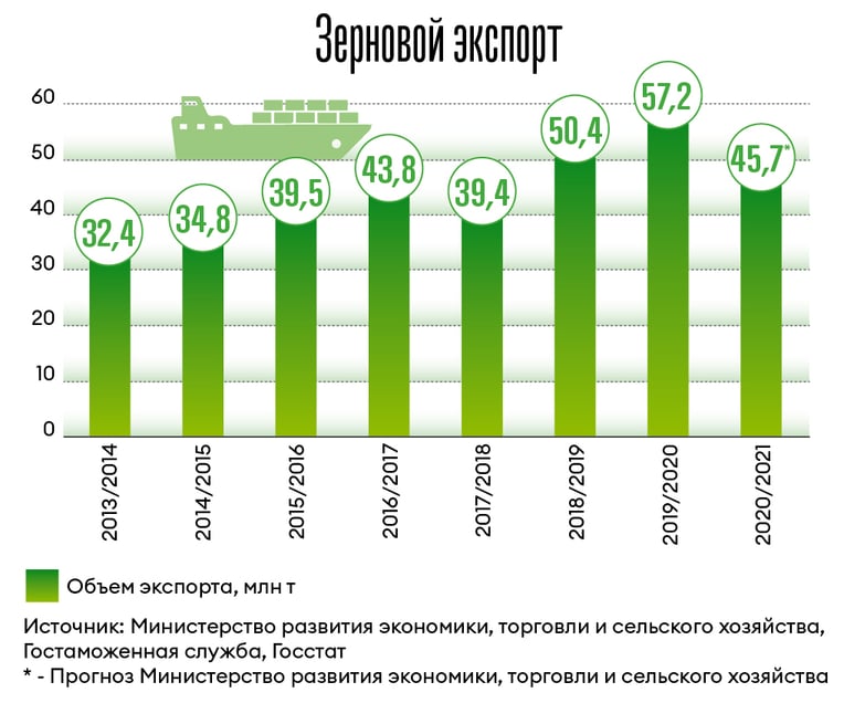 Инфографика Леонид Лукашенко